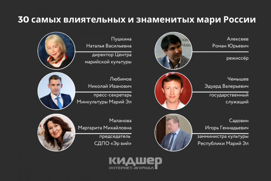 30 самых влиятельных и знаменитых мари России