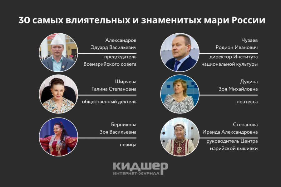 30 самых влиятельных и знаменитых мари России