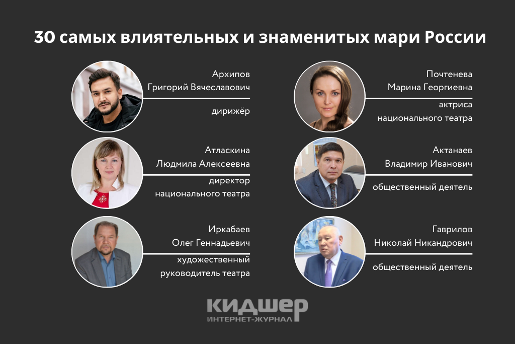 30 самых влиятельных и знаменитых мари России
